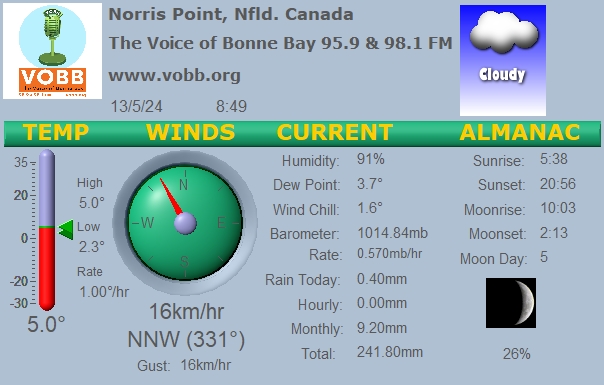 Weather Forecast from Norris Point, from VOBB