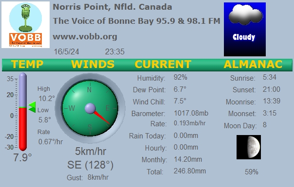Weather Forecast from Norris Point, from VOBB