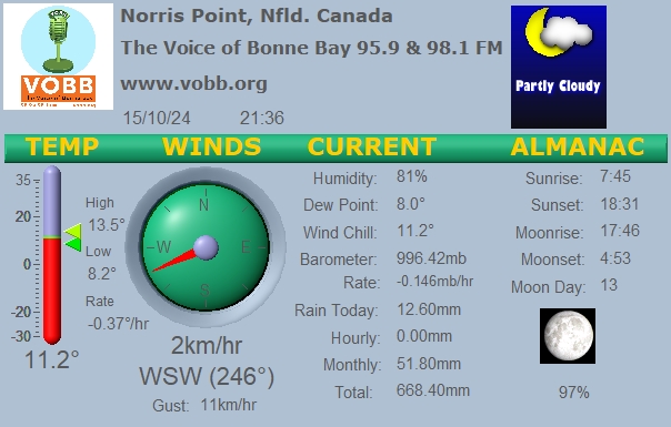 Weather Forecast from Norris Point, from VOBB