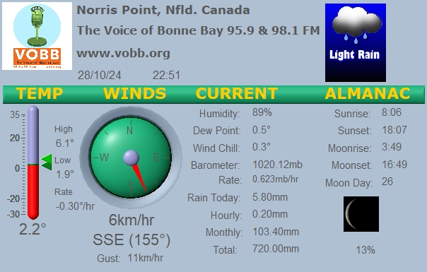 Weather Forecast from Norris Point, from VOBB