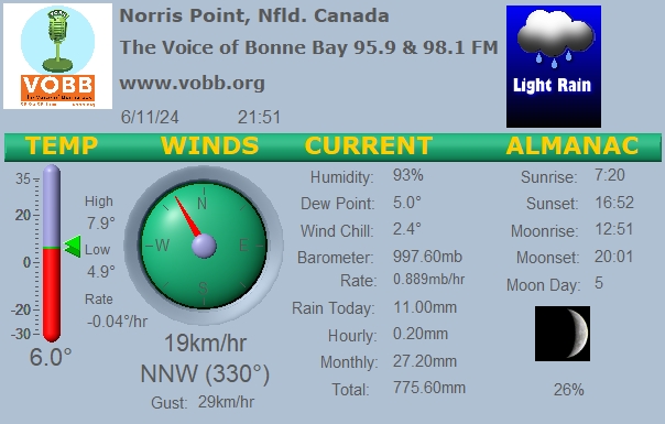 Weather Forecast from Norris Point, from VOBB