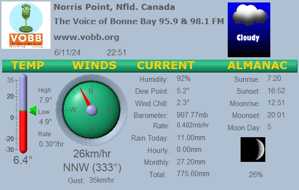 Weather Forecast from Norris Point, from VOBB