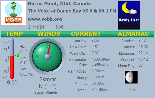 Weather Forecast from Norris Point, from VOBB