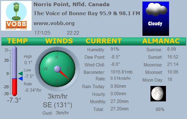 Weather Forecast from Norris Point, from VOBB