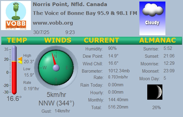 Weather Forecast from Norris Point, from VOBB