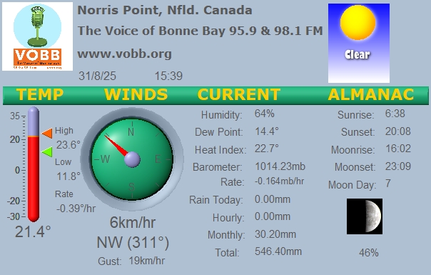 Weather Forecast from Norris Point, from VOBB
