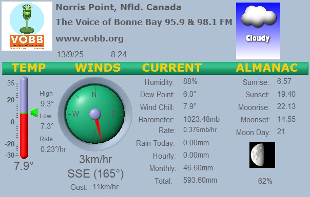 Weather Forecast from Norris Point, from VOBB