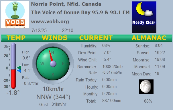 Weather Forecast from Norris Point, from VOBB