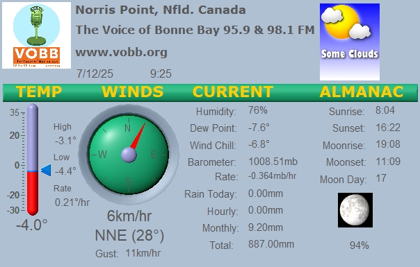 Weather Forecast from Norris Point, from VOBB