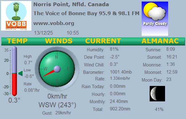 Weather Forecast from Norris Point, from VOBB
