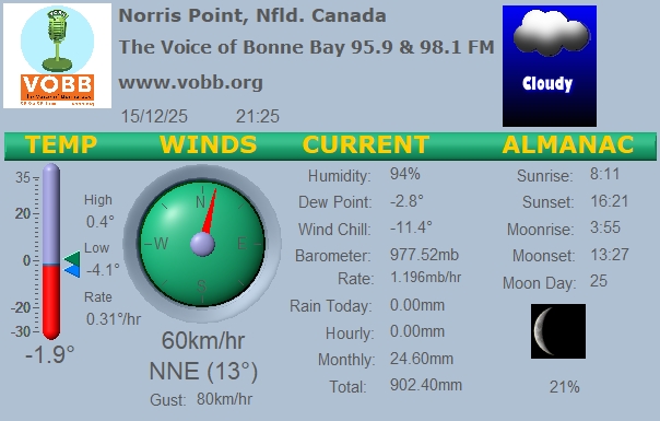 Weather Forecast from Norris Point, from VOBB