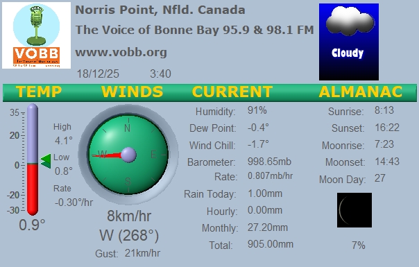 Weather Forecast from Norris Point, from VOBB