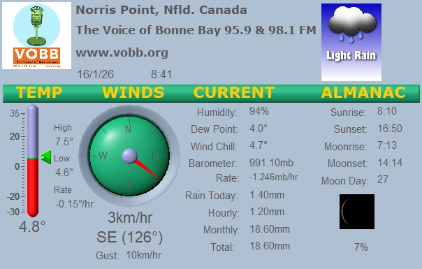 Weather Forecast from Norris Point, from VOBB
