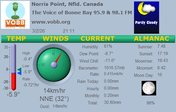 Weather Forecast from Norris Point, from VOBB