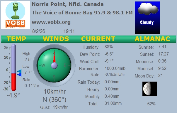 Weather Forecast from Norris Point, from VOBB