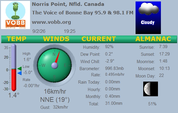 Weather Forecast from Norris Point, from VOBB