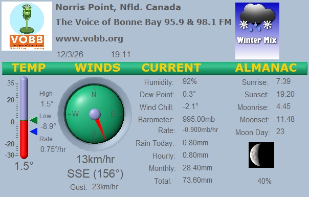 Weather Forecast from Norris Point, from VOBB