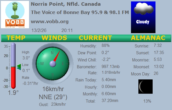 Weather Forecast from Norris Point, from VOBB