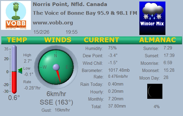 Weather Forecast from Norris Point, from VOBB