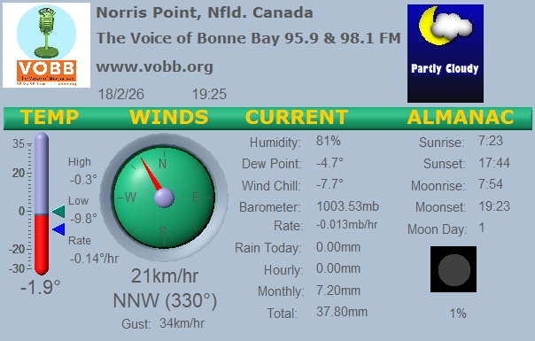 Weather Forecast from Norris Point, from VOBB