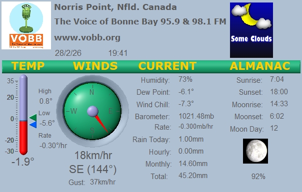 Weather Forecast from Norris Point, from VOBB