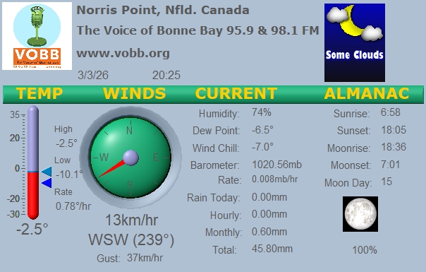 Weather Forecast from Norris Point, from VOBB