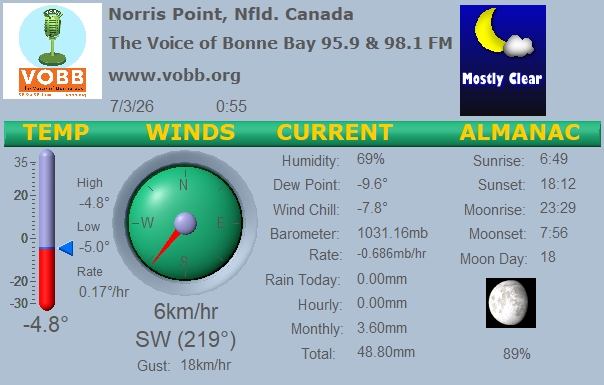 Weather Forecast from Norris Point, from VOBB