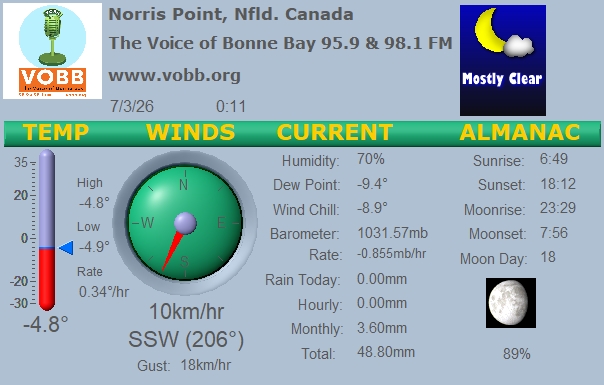 Weather Forecast from Norris Point, from VOBB