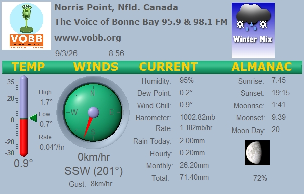 Weather Forecast from Norris Point, from VOBB
