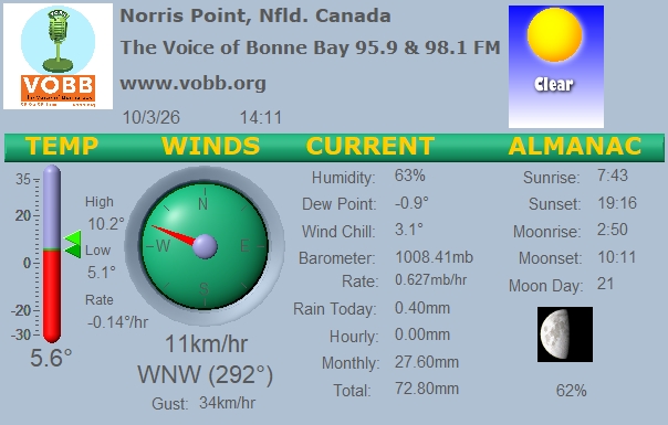 Weather Forecast from Norris Point, from VOBB