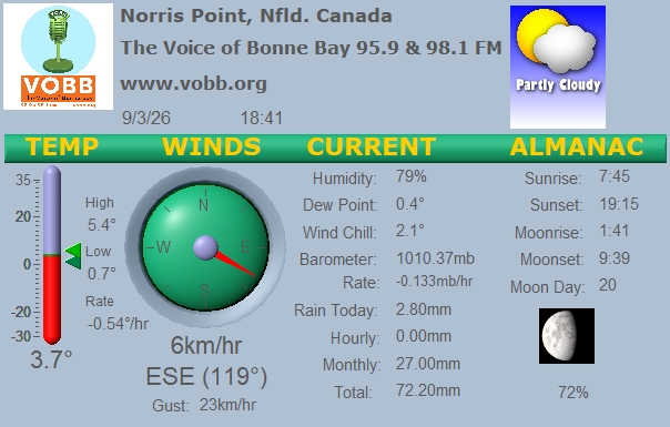 Weather Forecast from Norris Point, from VOBB