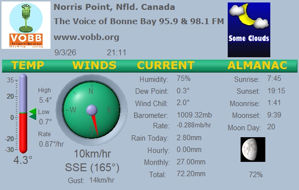 Weather Forecast from Norris Point, from VOBB