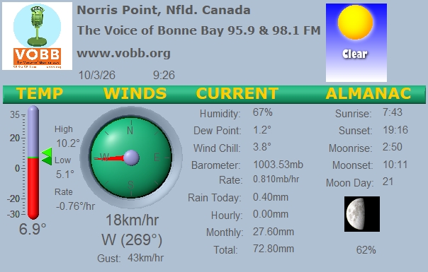 Weather Forecast from Norris Point, from VOBB