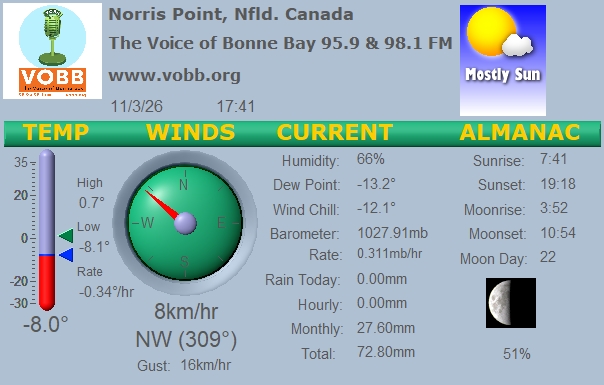 Weather Forecast from Norris Point, from VOBB