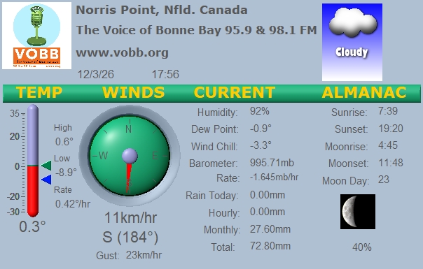 Weather Forecast from Norris Point, from VOBB