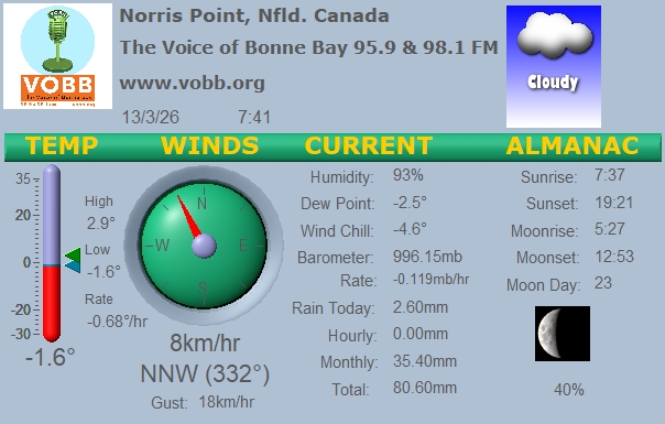 Weather Forecast from Norris Point, from VOBB