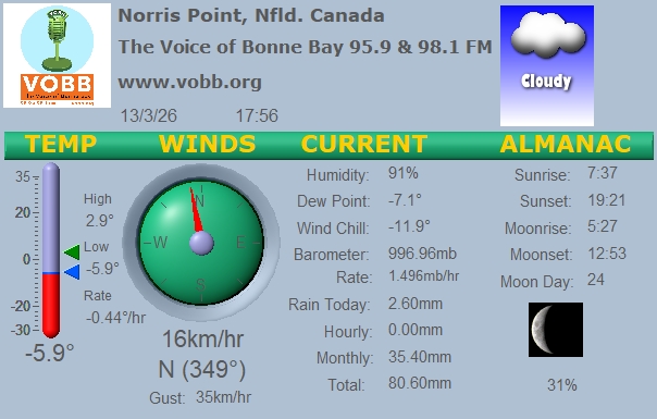Weather Forecast from Norris Point, from VOBB