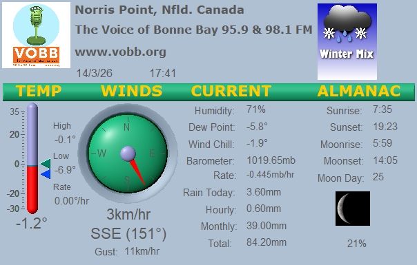 Weather Forecast from Norris Point, from VOBB