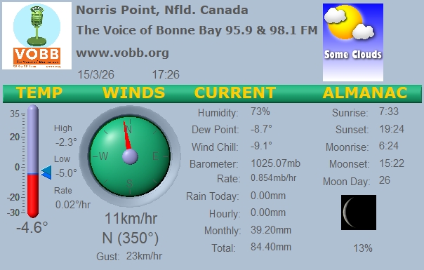 Weather Forecast from Norris Point, from VOBB