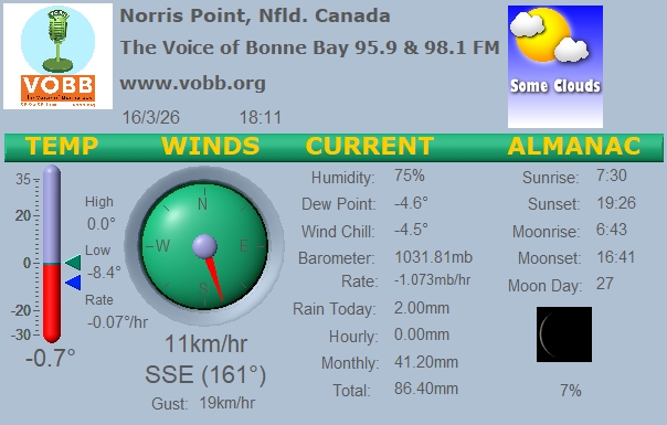 Weather Forecast from Norris Point, from VOBB