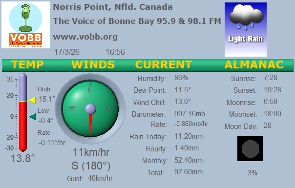 Weather Forecast from Norris Point, from VOBB
