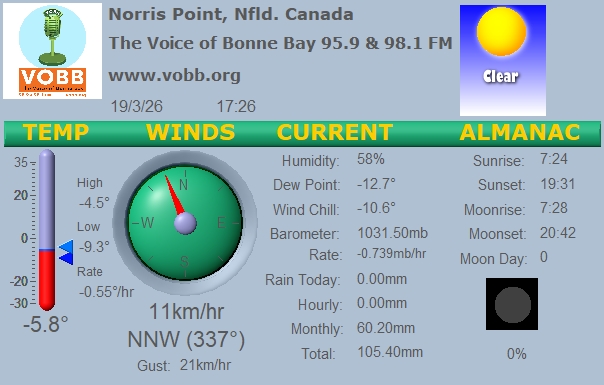 Weather Forecast from Norris Point, from VOBB
