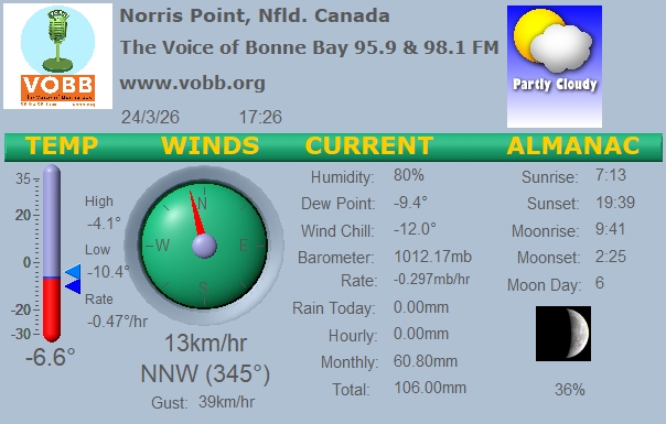 Weather Forecast from Norris Point, from VOBB