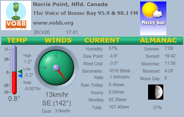 Weather Forecast from Norris Point, from VOBB