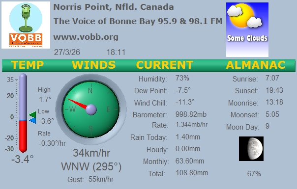 Weather Forecast from Norris Point, from VOBB