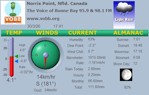 Weather Forecast from Norris Point, from VOBB