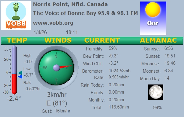 Weather Forecast from Norris Point, from VOBB