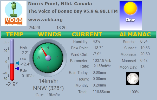 Weather Forecast from Norris Point, from VOBB