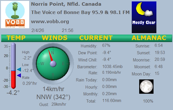 Weather Forecast from Norris Point, from VOBB