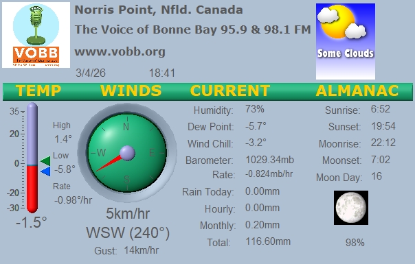 Weather Forecast from Norris Point, from VOBB